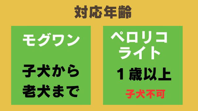 モグワンドッグフードとペロリコライト