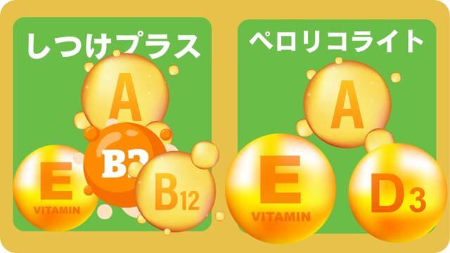 しつけプラスとペロリコライトドッグフード