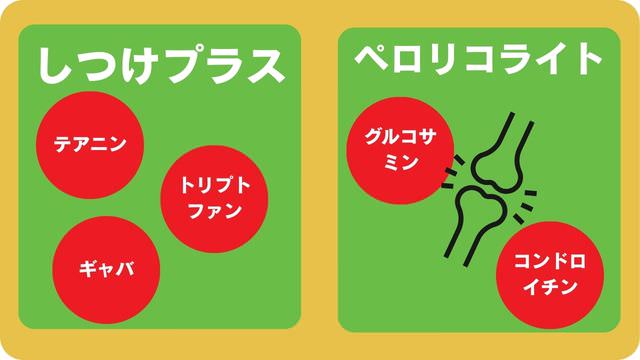 しつけプラスとペロリコライトドッグフード