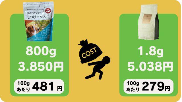 しつけプラスとペロリコライトドッグフード