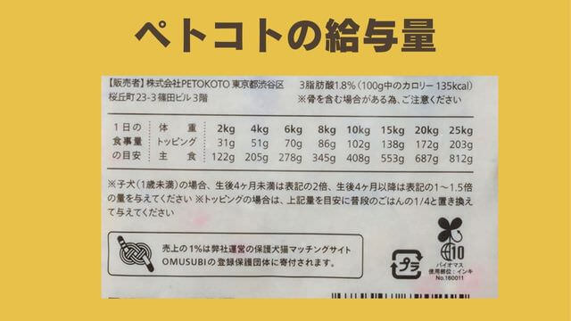 ペトコトフーズ