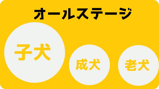 子犬用ドッグフードランキング