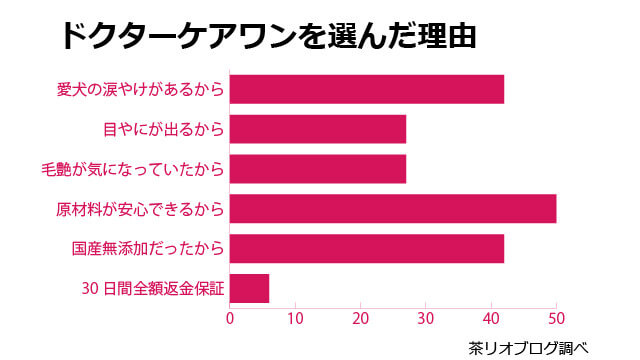 ドクターケアワンの