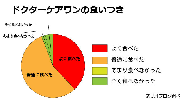 ドクターケアワンの