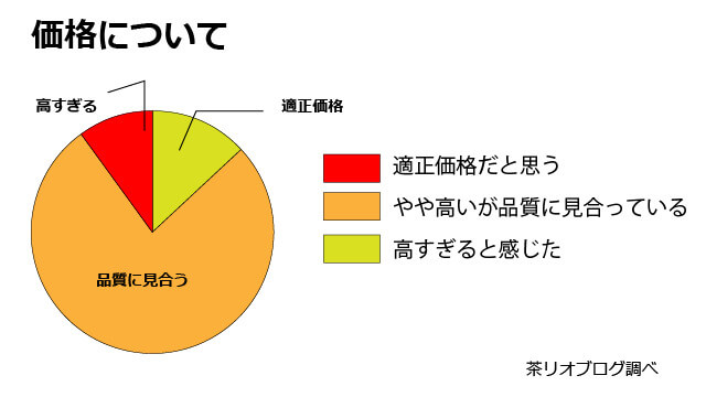 ドクターケアワンの