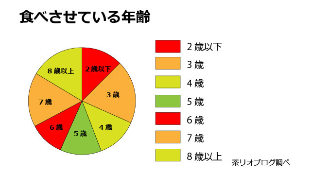 ドクターケアワンの