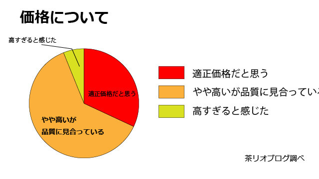 Furboドッグカメラ