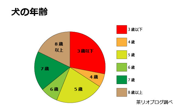 Furboドッグカメラ