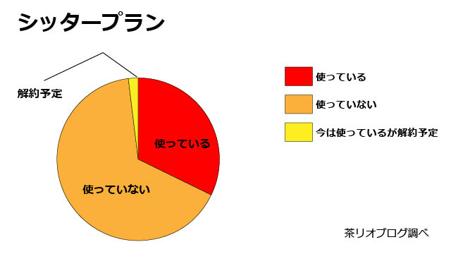Furboドッグカメラ