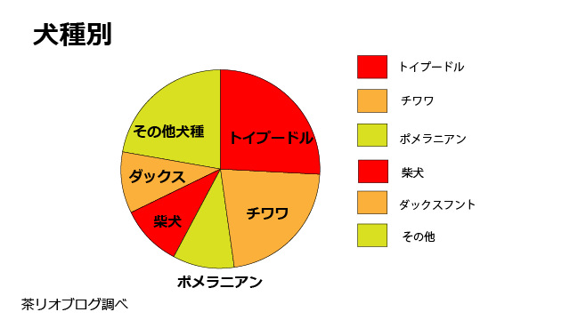 モグワン