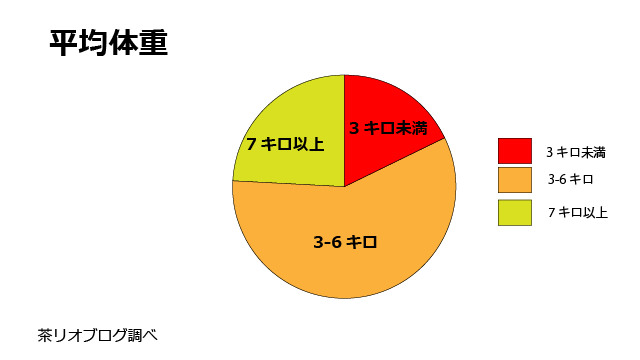 モグワン