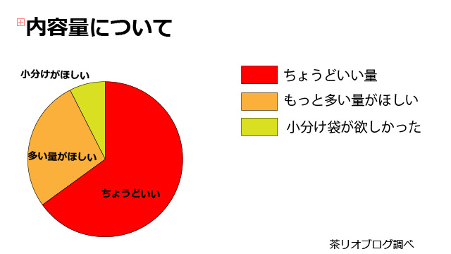 ネルソンズドッグフード