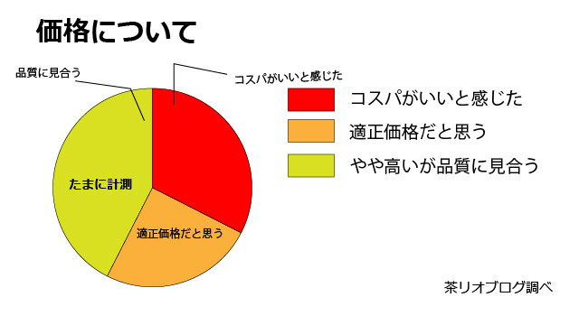 ネルソンズドッグフード