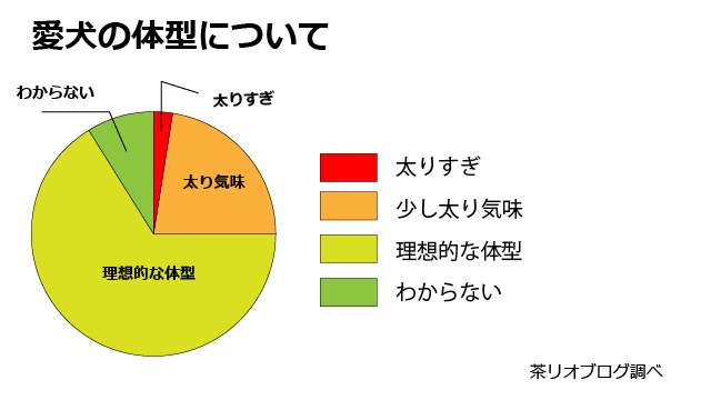 ペロリコライトドッグフード
