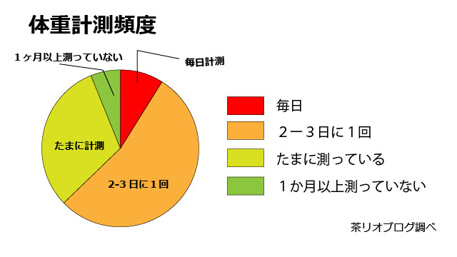 ペロリコライトドッグフード