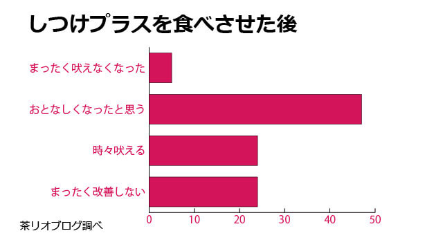 しつけプラス