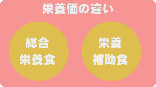シニアドッグフード