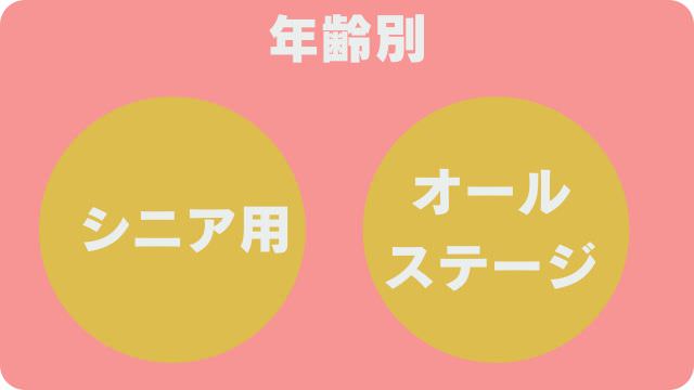 シニアドッグフード