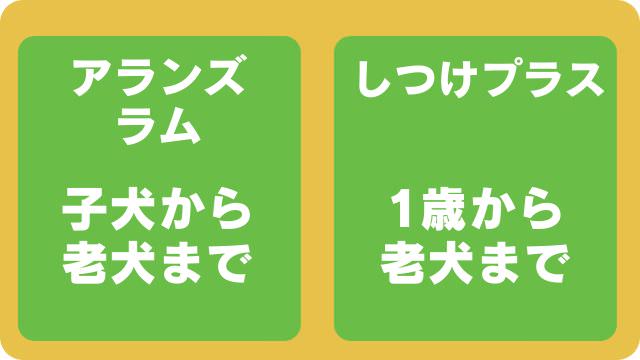アランズナチュラルラムとしつけプラス