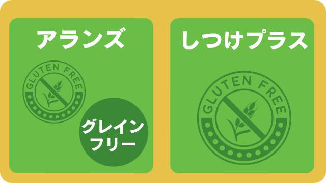 アランズナチュラルラムとしつけプラス