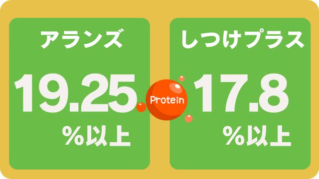 アランズナチュラルラムとしつけプラス
