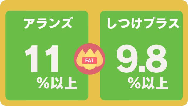 アランズナチュラルラムとしつけプラス