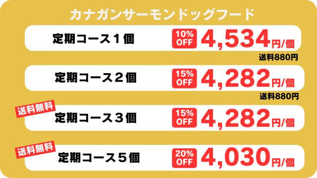 カナガンドッグフードサーモンと無駄吠え対策しつけプラス