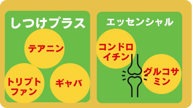 しつけプラスとエッセンシャルドッグフード
