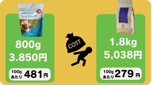 しつけプラスとエッセンシャルドッグフード