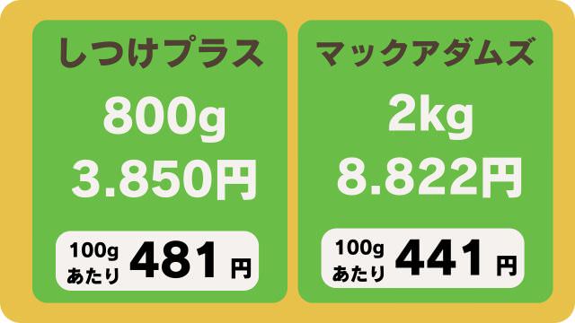 しつけプラスとマックアダムズドッグフードチキン