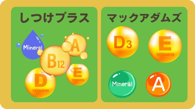 しつけプラスとマックアダムズドッグフードチキン