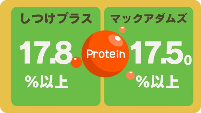 しつけプラスとマックアダムズドッグフードチキン