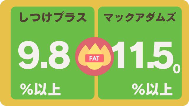 しつけプラスとマックアダムズドッグフードチキン