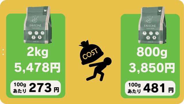 フェイブワンとしつけプラス