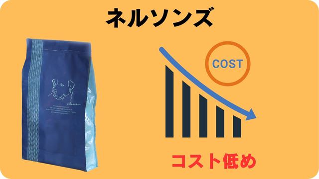 ミニチュアシュナウザー ドッグフード