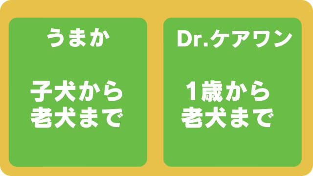うまかドッグフードとドクアーケアワン