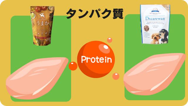 うまかドッグフードとドクアーケアワン