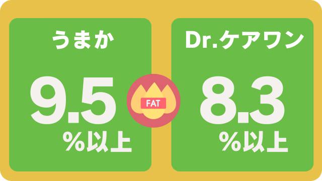 うまかドッグフードとドクアーケアワン