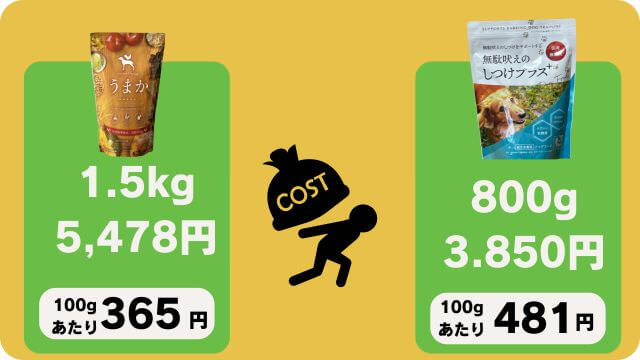 うまかドッグフードとしつけプラス
