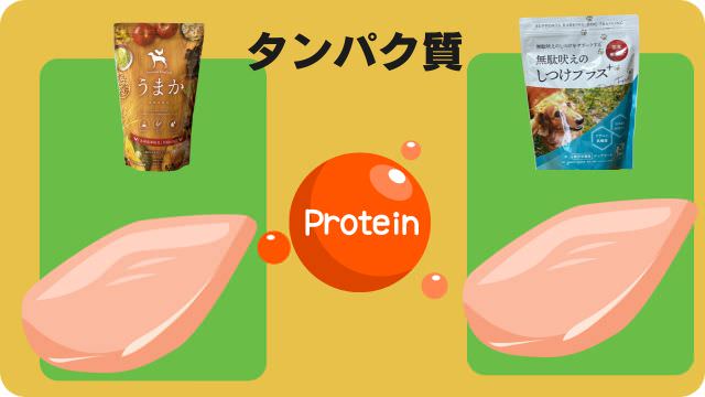 うまかドッグフードとしつけプラス