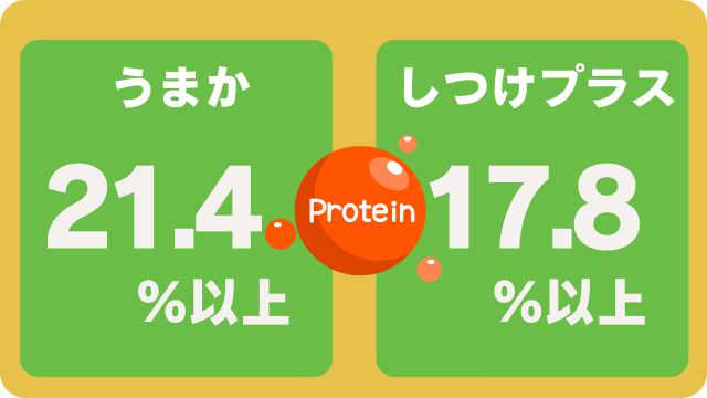 うまかドッグフードとしつけプラス