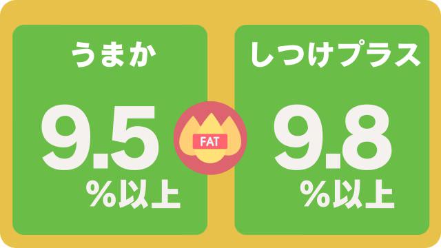 うまかドッグフードとしつけプラス