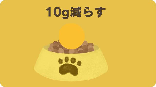 WelMo(ウェルモ)ペットフード