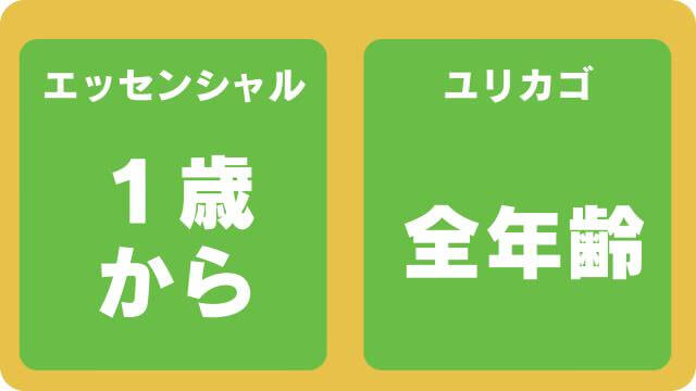 エッセンシャルとユリカゴプレミアムドッグフード