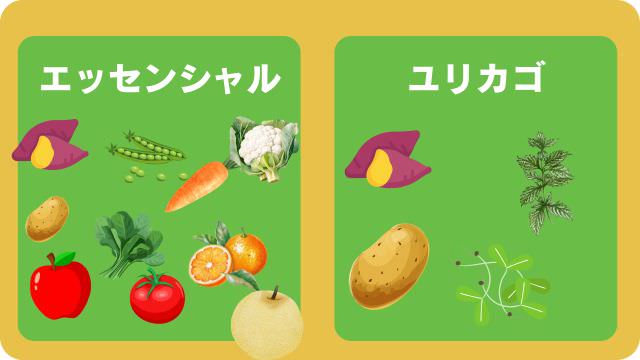 エッセンシャルとユリカゴプレミアムドッグフード